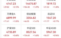 见证历史！刚刚，突破6000点