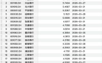 存银行不如买银行股？真相可能和你想的不一样