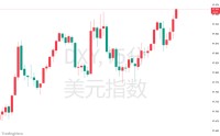 趁乱抛售？最高法院刚裁决，对冲基金就对美元“下死手”