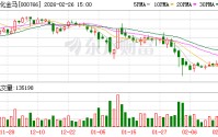 通化金马：2025年度经营业绩将在2025年度报告中披露