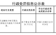 恒丰银行自贡分行被罚26.55万元：违反金融统计相关规定、未按照规定开展客户尽职调查