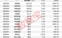 又一赛道爆发！云服务商涨价，谁最受益？（附绩优股）