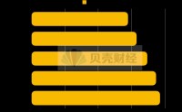 招商银行换帅！“新掌门”王小青履历“银证保基”全覆盖