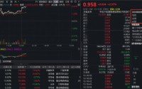 中芯、华虹携手狂飙逾10%规模最大港股通信息技术ETF华宝(159131)大涨2.57%溢价明显，资金火速净申购800万份