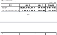 乔路铭IPO未上市先受罚，东方证券保代参与的3个项目，后来都出了信披“事故”
