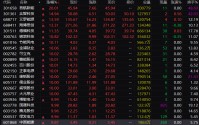 万亿巨头，暴拉超10%！中东危局，引爆整个板块！