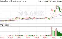 华灿光电：公司不存在除对子公司以外的对外担保及逾期担保涉及诉讼担保的情况