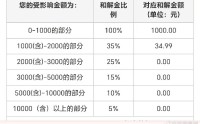 千元“全赔”、万元“打发”？国投白银LOF投资者仍在投诉