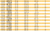 重估中国实物资产，HALO题材百强榜出炉！一批慢牛股浮现，3股前瞻市盈率低至个位数