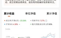 上银基金经理陈博在公交车打广告，结果就真的“翻车”了……