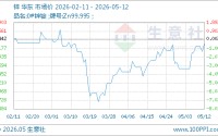 05月12日锌24324.00元/吨 10天上涨3.04%