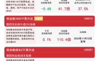 非美资产牛市逻辑有望持续，关注创业板ETF易方达(159915)等产品布局机会