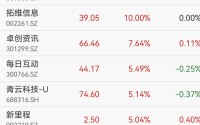 OpenClaw需求激增，10余家公司率先“养龙虾”！DeepSeek V4要来？融资客埋伏的绩优概念股出炉