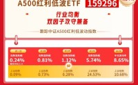 红利风向标 | 港股红利强势回归，估值股息优势受关注