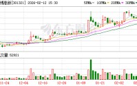 翰博高新参股公司拟超1.4亿美元收购韩国东进资产 布局湿电子化学品