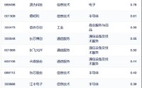 为中证1000插上增强的翅膀 解锁工银中证1000指数增强超额密码