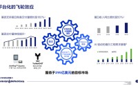 净利激增285%！金斯瑞“平台飞轮”全面加速，三大业务齐创新高