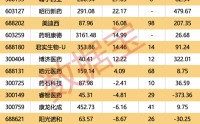 AI制药利好！核心平台将成立，华为也参与！巨头重金布局（附股）