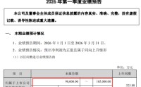 净利暴增超275倍！储能龙头2026Q1业绩预告出炉