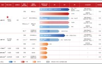 新元素药业二战港交所：亏损超10亿、核心产品遭诉讼 URAT1抑制剂赛道内卷加剧难突围