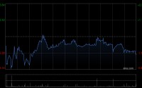赤峰黄金获T. Rowe Price Associates, Inc.and its Affiliates增持160.42万股 每股均价约37.12港元