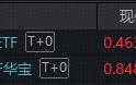 触底反弹！华宝基金港股通创新药ETF、港股通医疗ETF携手冲高3%！业绩超预期，药明合联、药明康德强势领涨