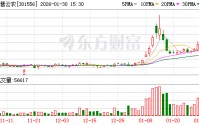 托普云农：公司以客户实际需求提供综合智慧农业解决方案