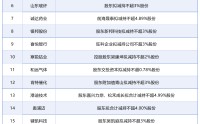 5月11日增减持汇总：凯撒旅业等3股披露增持情况，国芯科技等25股拟减持（表）