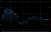 东方海外国际将于6月30日派发末期股息每股0.42美元