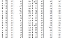 统计局：2026年2月份70个大中城市商品住宅销售价格变动情况