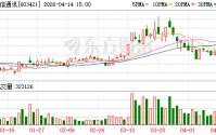 鼎信通讯：截至2026年4月10日公司股东户数为41875户