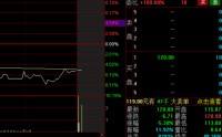 新华报业参投企业上市！传统媒体投硬科技，开始进入兑现期