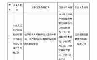 人保财险佛山市分公司被罚 给予投保人合同外利益等