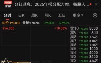 泡泡玛特大跌，市值蒸发超400亿港元