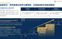 大象研究院发布《2026年燃气轮机行业研究报告》