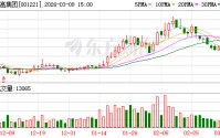 悍高集团：公司对未来发展充满信心