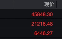 全线爆发！美股大涨，黄金、白银拉升！特朗普，最新发声！