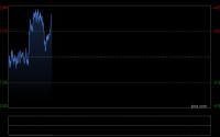 中东局势缓和预期支撑黄金企稳，XAU/USD维持在5200美元上方但CPI数据或带来波动