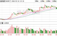 协创数据：公司Fcloud团队受邀参加了NVIDIA GTC 2026大会