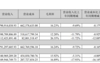 进口牛奶“不香”了？德亚母公司营收四连降，乳品毛利率仅剩12%
