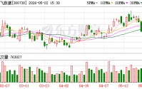 奥飞数据：公司暂未涉及AI智能体业务