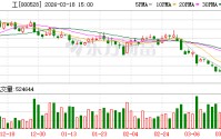 柳工：截至2025年底公司已形成超500家经销商网络，服务网点1300余个