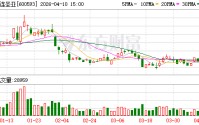 大连圣亚：2025年度净利润2725.72万元