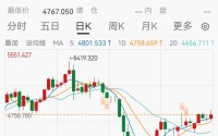专家：金价翻倍没有悬念