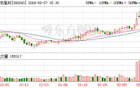 瑞丰高材：PVC助剂产品价格有所上涨，需求端呈现回暖迹象，在手订单充足