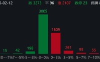 ETF日报：当前电网领域呈现内外需求共振格局 关注电网ETF