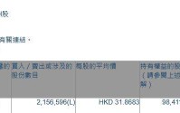 潍柴动力(02338.HK)获Wellington Management Group LLP增持215.66万股