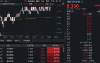 医疗股异动，九安医疗涨停走出2连板！华宝基金医疗ETF（512170）收复10日线