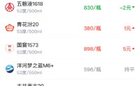 酒价内参4月1日价格发布 飞天茅台大涨30元