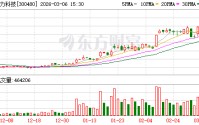 光力科技：若在未来触发“光力转债”的有条件赎回条款，届时公司将根据相关规定综合考虑各项因素决定是否赎回